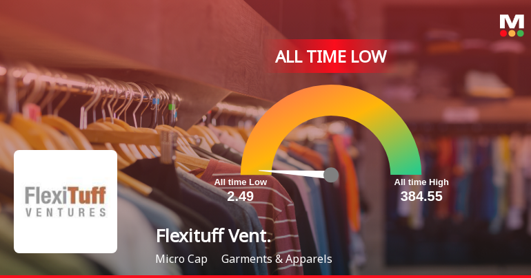 Flexituff Ventures International Ltd Slides to Record Low Amid Steep Decline