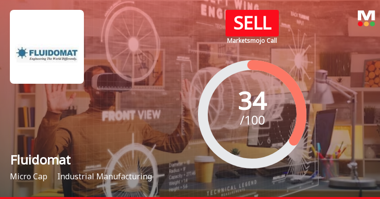 Fluidomat Ltd is Rated Sell