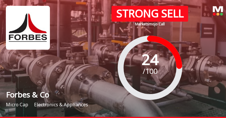 Forbes & Company Ltd is Rated Strong Sell