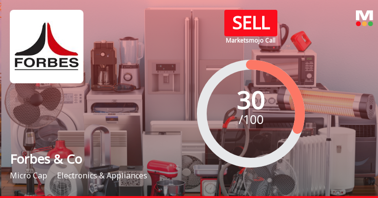 Forbes & Company Ltd Upgraded to Sell Amid Mixed Technicals and Weak Financials