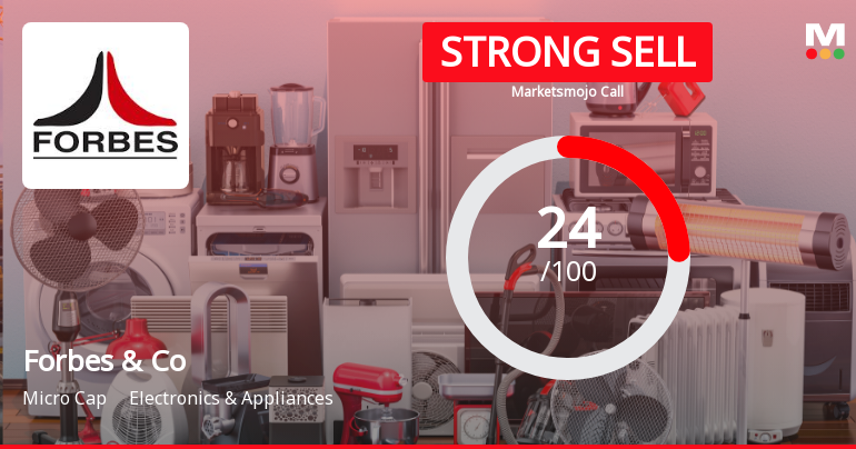 Forbes & Company Ltd Downgraded to Strong Sell Amid Weak Financials and Bearish Technicals