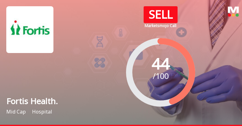 Fortis Healthcare Ltd is Rated Sell