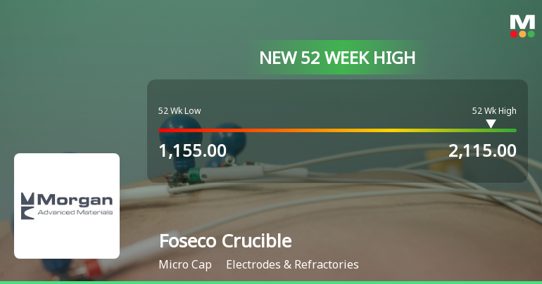 Broad-Based Technical Strength Lifts Foseco Crucible (India) Ltd to 52-Week High of Rs 2110
