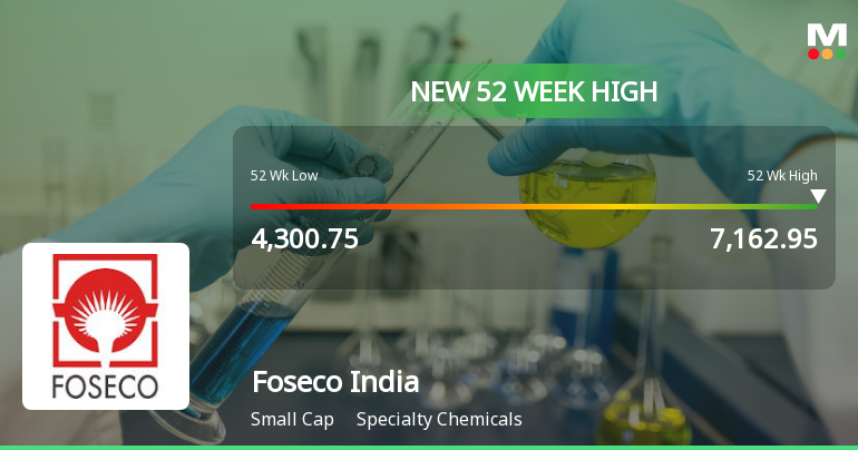 Broad-Based Technical Strength Lifts Foseco India Ltd. to 52-Week High of Rs 7162.95
