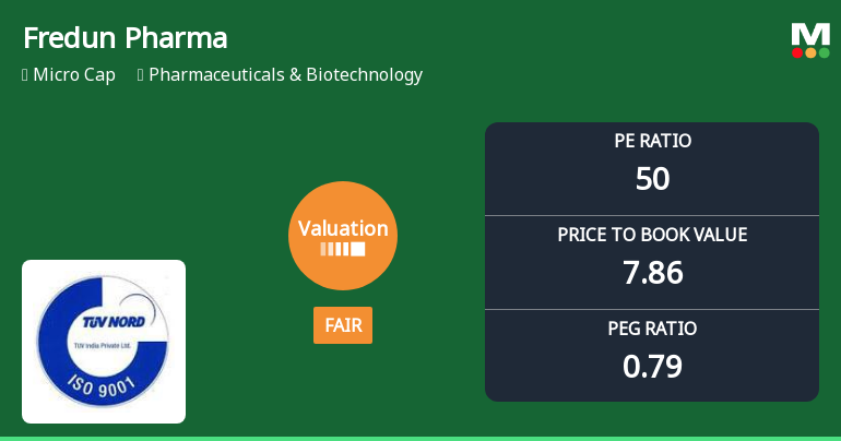 Fredun Pharmaceuticals Ltd Valuation Shifts Signal Renewed Price Attractiveness