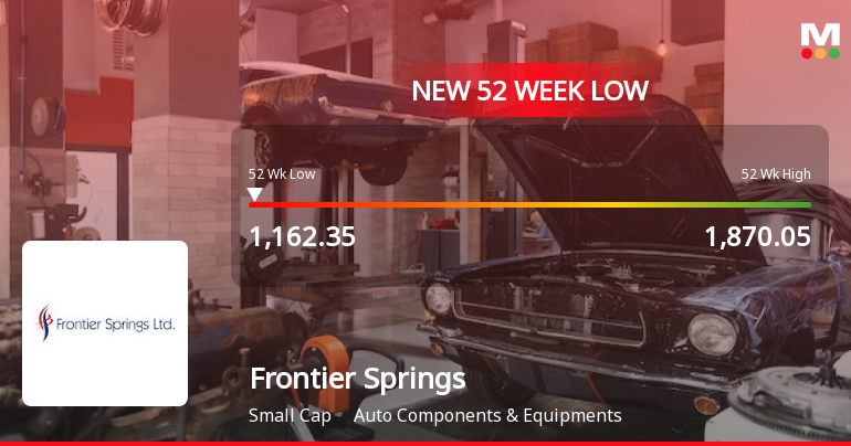 Markets Rally, But Frontier Springs Ltd Sinks to 52-Week Low in Stock-Specific Sell-Off
