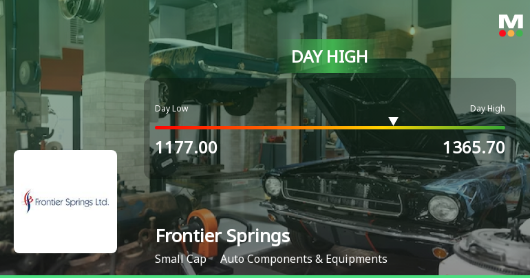 Frontier Springs Ltd Surges 13.23% to Day's High of Rs 1286 — Outperforms Sector by 9.44 Percentage Points