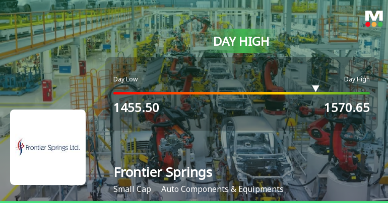 Frontier Springs Ltd Surges 9.1% to Day's High of Rs 1499 — Outperforms Sector by 5.37 Percentage Points