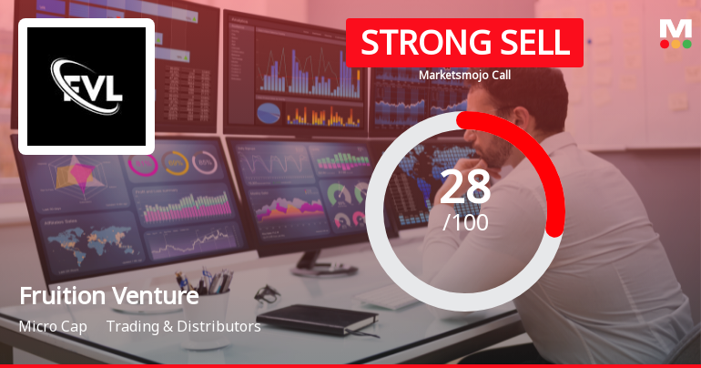Fruition Venture Ltd Downgraded to Strong Sell Amid Weak Fundamentals and Technical Deterioration