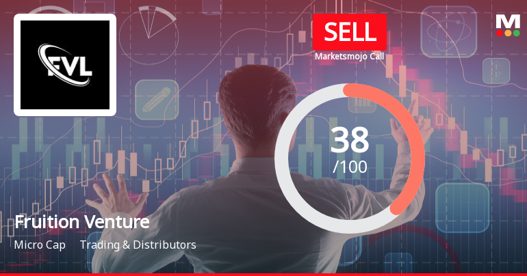 Fruition Venture Ltd Upgraded to Sell on Technical Improvements Despite Weak Fundamentals