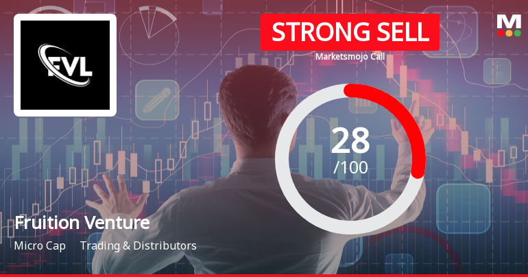 Fruition Venture Ltd Downgraded to Strong Sell Amid Weak Fundamentals and Technical Deterioration