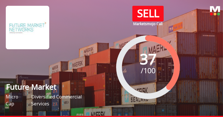 Future Market Networks Ltd Downgraded to Sell Amid Technical Weakness and High Debt Concerns