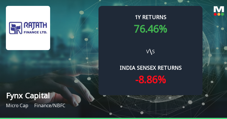 Golden Cross Forms in Fynx Capital Ltd — On a Day the Stock Gained 3.41%. What the Mixed Signals Mean