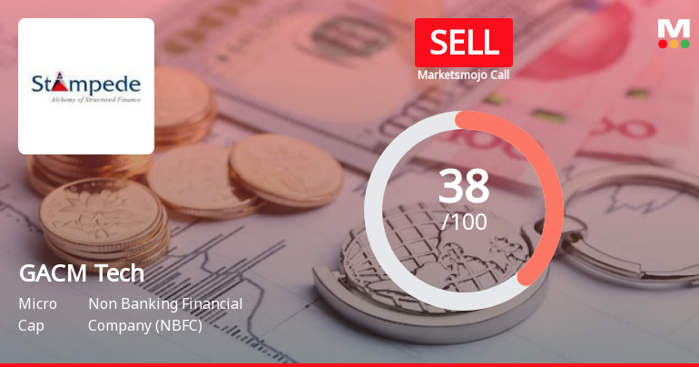 GACM Technologies Ltd is Rated Sell