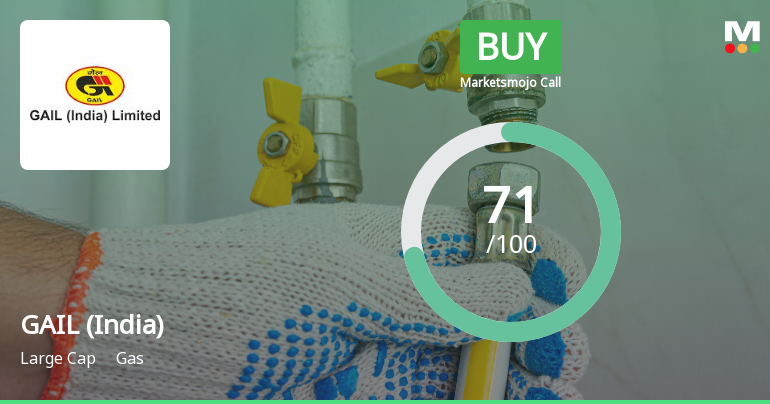 GAIL (India) Ltd Upgraded to Buy on Improved Technicals and Financial Performance