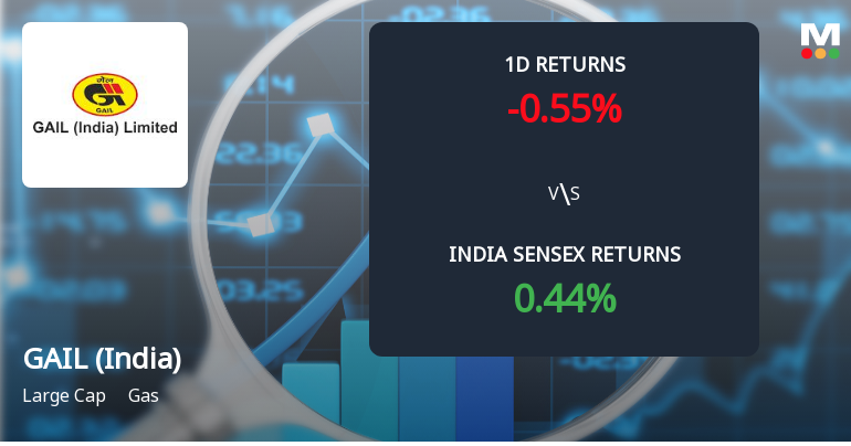 GAIL (India) Ltd Sees Significant Open Interest Surge Amid Mixed Price Action