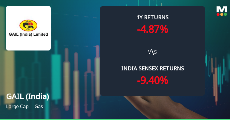 GAIL (India) Ltd Technical Momentum Shifts Signal Mildly Bullish Outlook