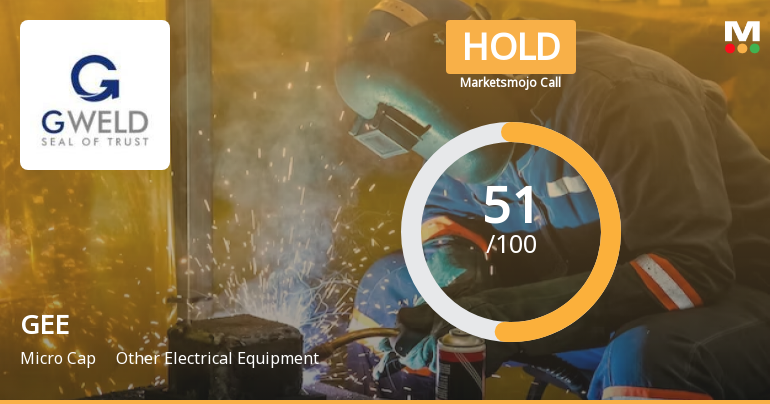 GEE Ltd is Rated Hold by MarketsMOJO