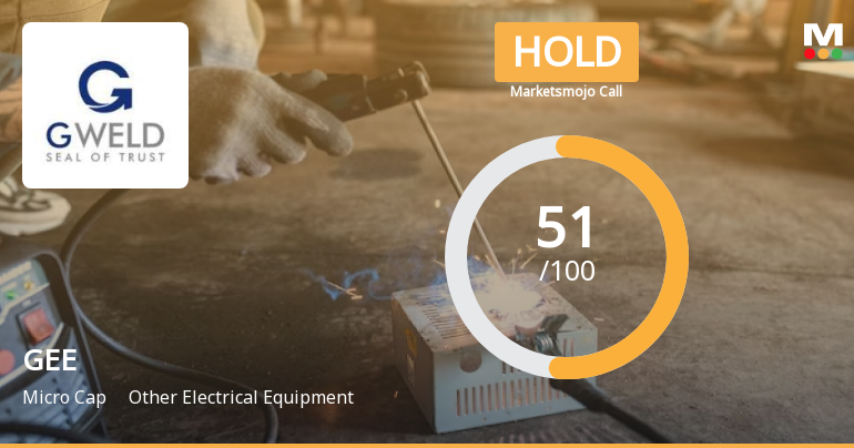 GEE Ltd is Rated Hold by MarketsMOJO