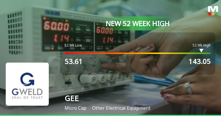 Broad-Based Technical Strength Lifts GEE Ltd to 52-Week High of Rs 143.05