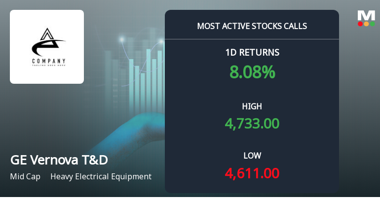 7,481 Call Contracts at Rs 4,800 Strike on GE Vernova T&D India Ltd Signal Strong Directional Interest