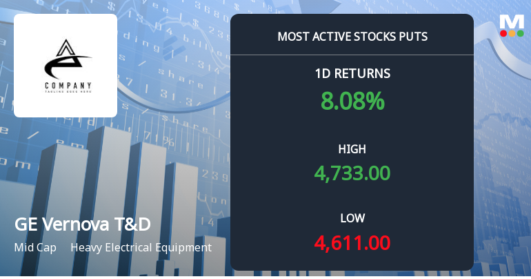 Rs 4,400 Puts — 6.2% Below Current Price — Draw 2,010 Contracts on GE Vernova T&D India Ltd