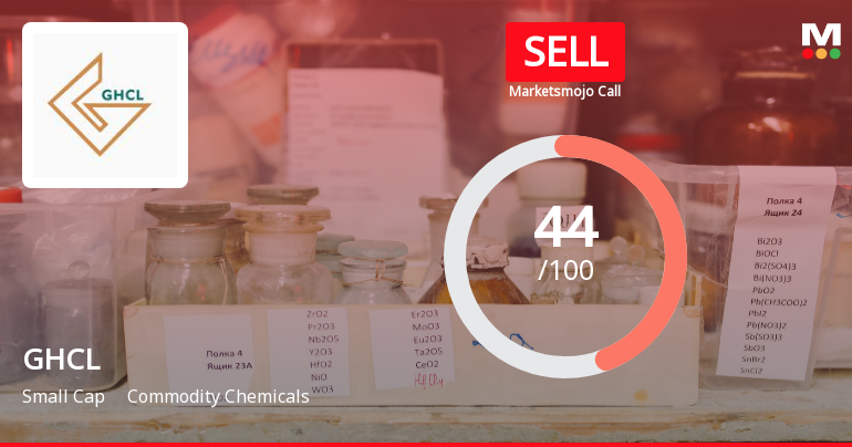 GHCL Ltd Downgraded to Sell Amidst Weak Financials and Bearish Technicals