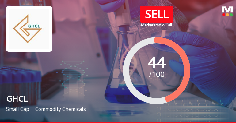 GHCL Ltd is Rated Sell by MarketsMOJO