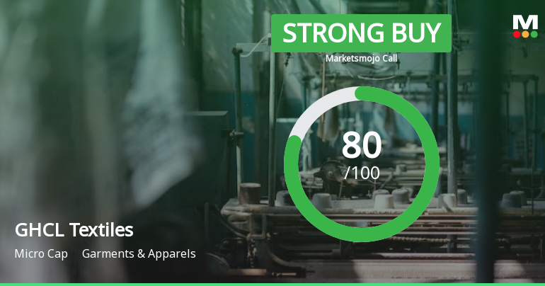GHCL Textiles Ltd is Rated Strong Buy