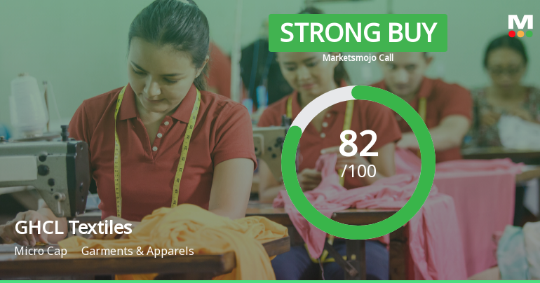 GHCL Textiles Ltd Upgraded to Strong Buy on Robust Fundamentals and Technicals