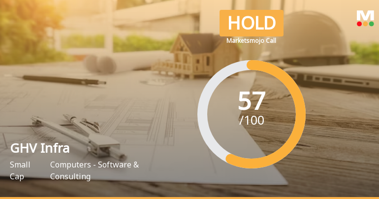 GHV Infra Projects Ltd is Rated Hold