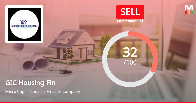 GIC Housing Finance Ltd is Rated Sell