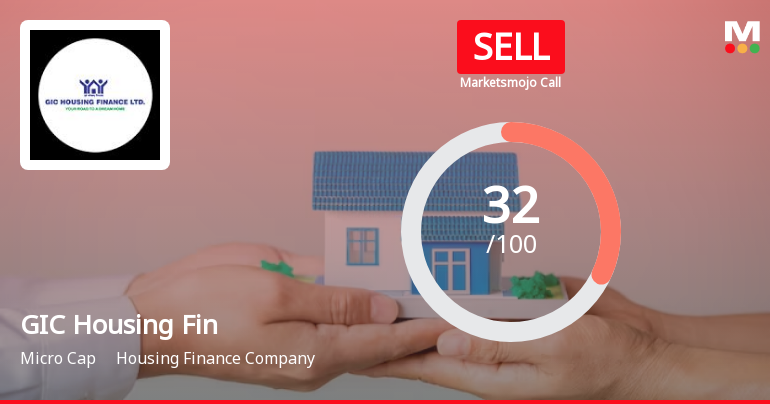 GIC Housing Finance Ltd is Rated Sell