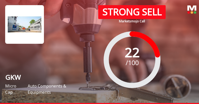 GKW Ltd is Rated Strong Sell by MarketsMOJO
