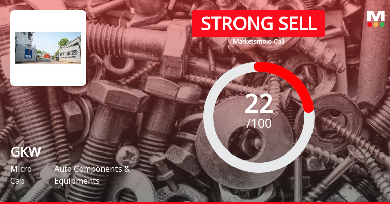 GKW Ltd is Rated Strong Sell