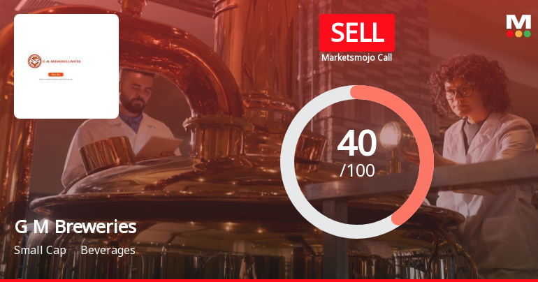G M Breweries Ltd is Rated Sell by MarketsMOJO