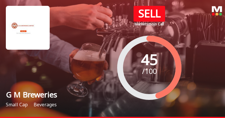 G M Breweries Ltd is Rated Sell by MarketsMOJO