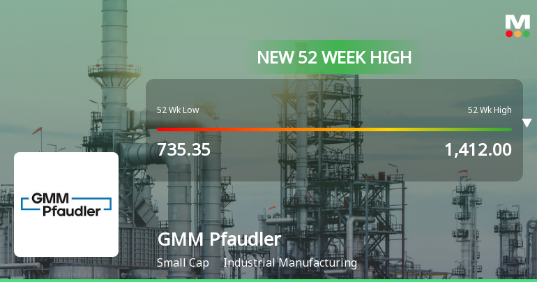 Broad-Based Technical Strength Lifts GMM Pfaudler Ltd to 52-Week High of Rs 1432