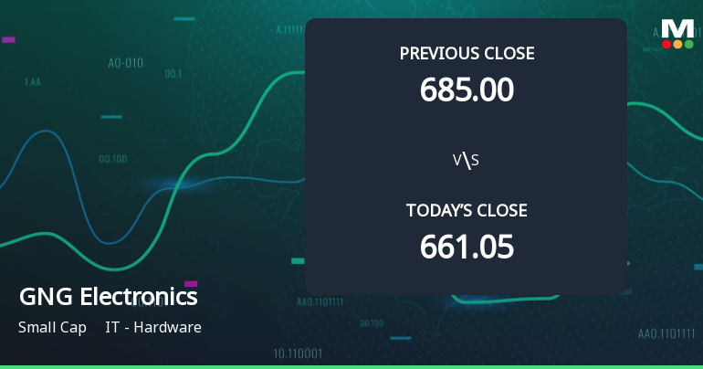 GNG Electronics Ltd Opens 5.9% Higher in Sharp Gap Up, But Can the Technicals Support It?