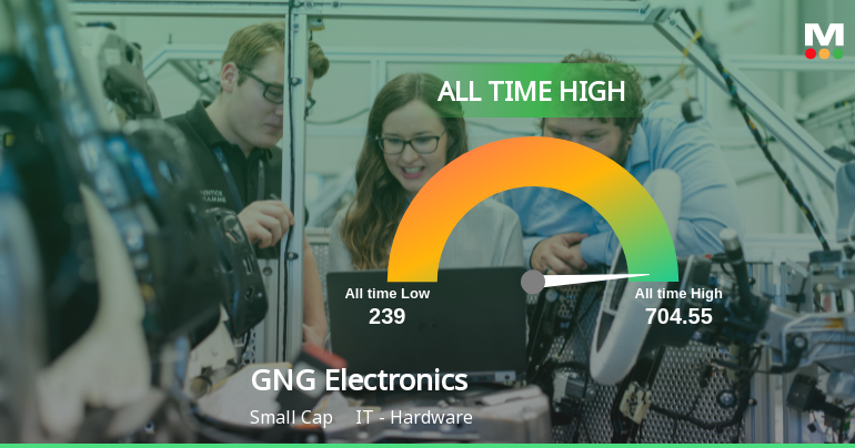 GNG Electronics Ltd Hits All-Time High of Rs 704.55 as Momentum Builds Across Timeframes