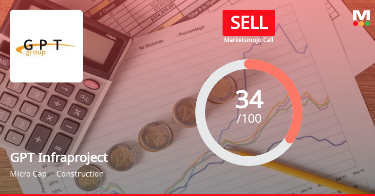 GPT Infraprojects Ltd is Rated Sell by MarketsMOJO