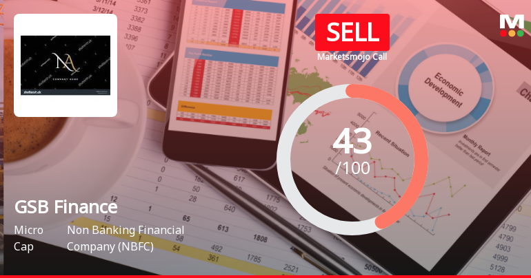 GSB Finance Ltd Downgraded to Sell Amid Mixed Financial and Technical Signals