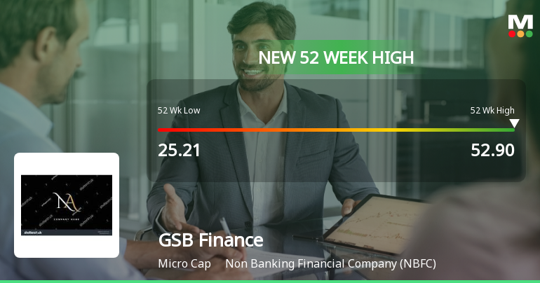 Broad-Based Technical Strength Lifts GSB Finance Ltd to 52-Week High of Rs 52.9