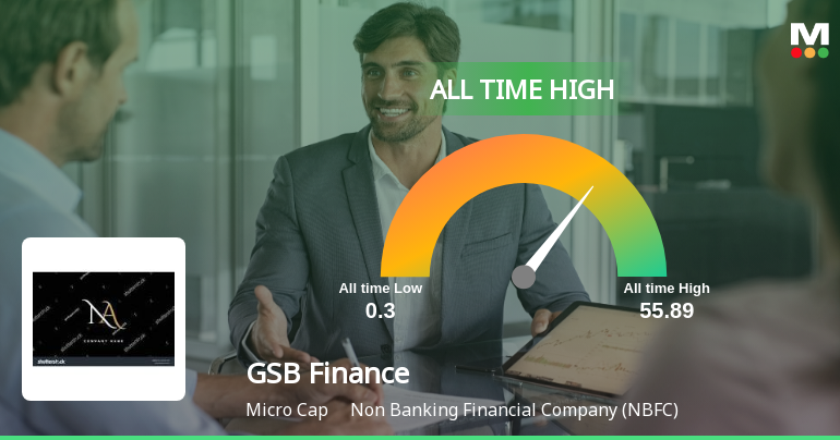 GSB Finance Ltd Hits All-Time High of Rs 54.29 as Momentum Builds Across Timeframes