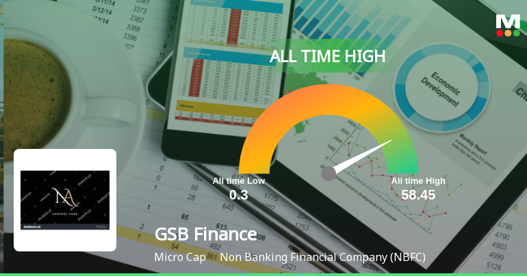 GSB Finance Ltd Hits All-Time High of Rs 58.45 as Momentum Builds Across Timeframes