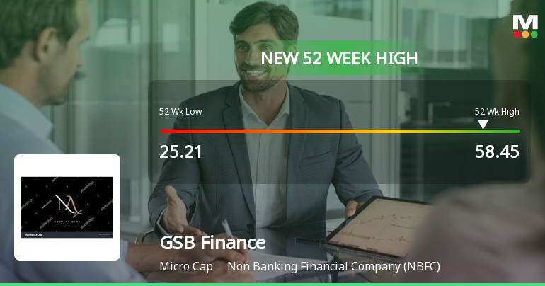 Broad-Based Technical Strength Lifts GSB Finance Ltd to 52-Week High of Rs 58.45