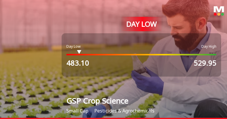 GSP Crop Science Ltd Hits Intraday Low Amid Price Pressure on 9 Sep 2026