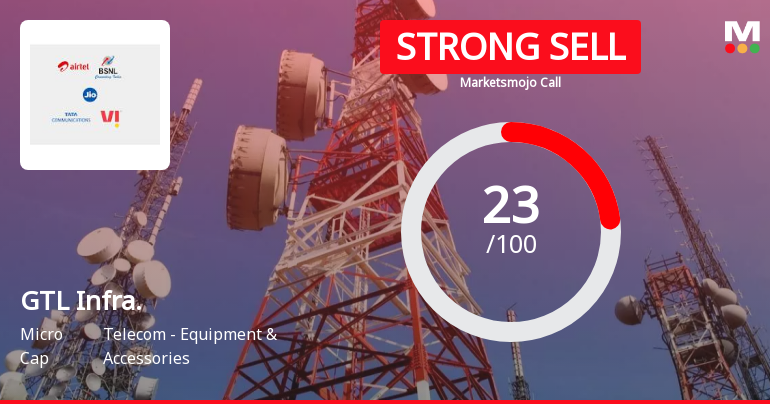 GTL Infrastructure Ltd is Rated Strong Sell