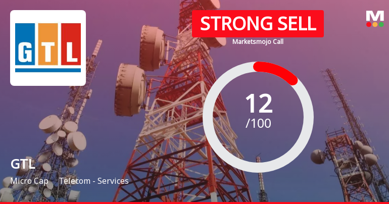GTL Ltd is Rated Strong Sell by MarketsMOJO