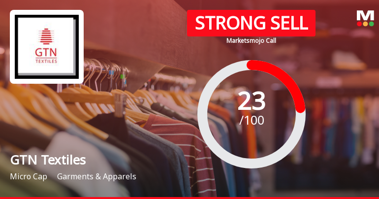 GTN Textiles Ltd Downgraded to Strong Sell Amid Weak Fundamentals and Technical Signals